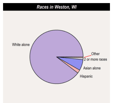 weston race